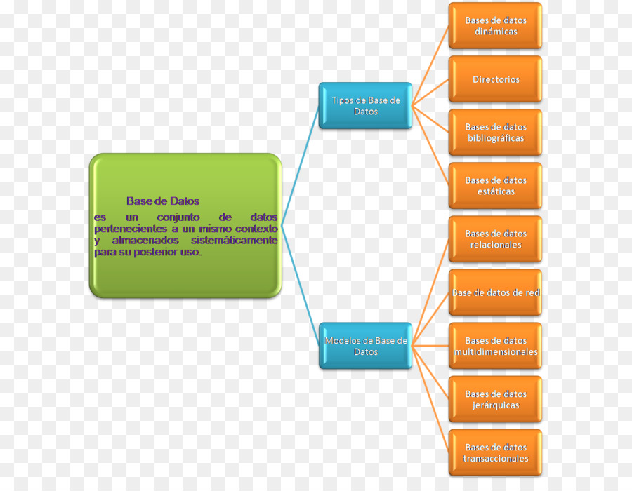 Organigramme，Processus PNG