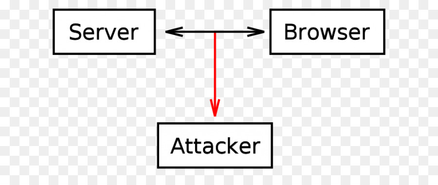 Analyseur De Paquets，Cookie Http PNG