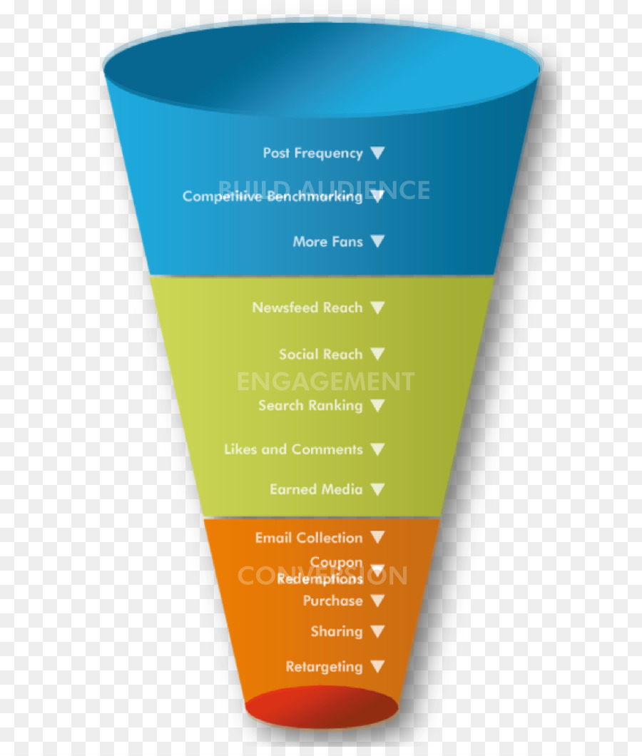 Processus De Vente，L Entonnoir De Conversion PNG