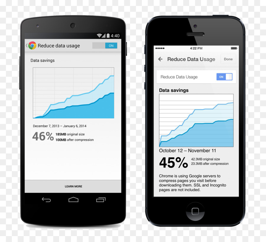 Google Chrome，Google Chrome Pour Android PNG