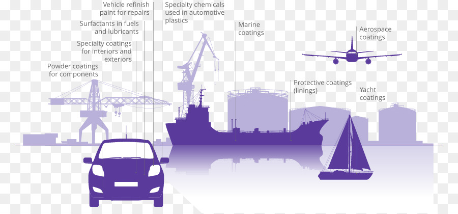 Diagramme，Transport PNG