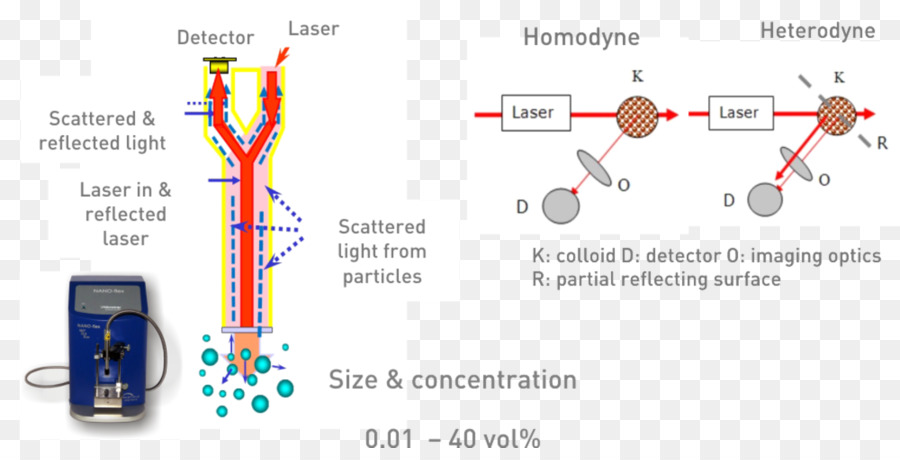 La Lumière，Diffusion Dynamique De La Lumière PNG