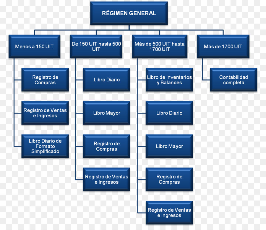 Structure De Répartition Du Travail，D Affaires PNG