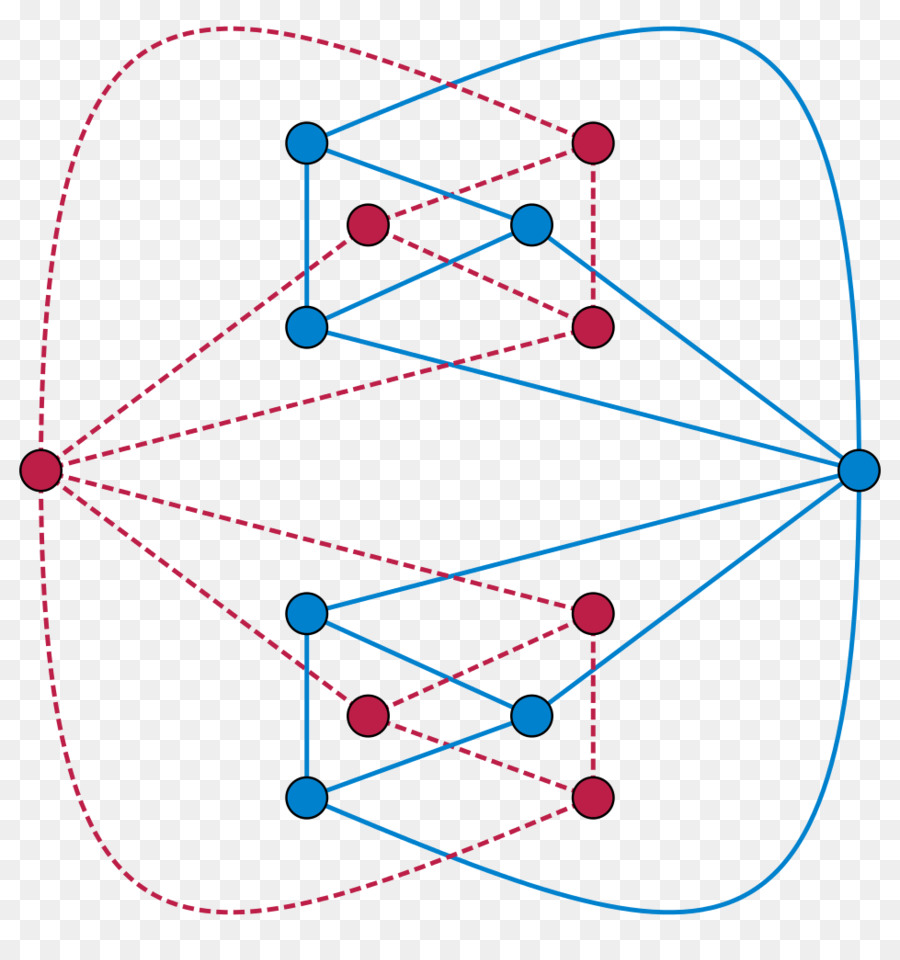 Graphe Dual，Graphique PNG