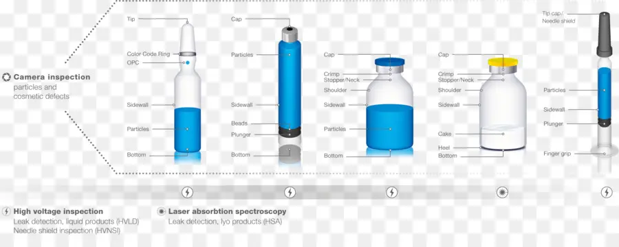 Flacons Médicaux，Médecine PNG