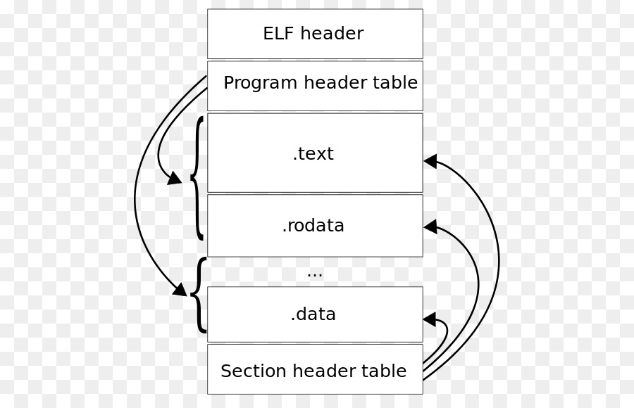 Exécutable Et Linkable Format，Exécutable PNG