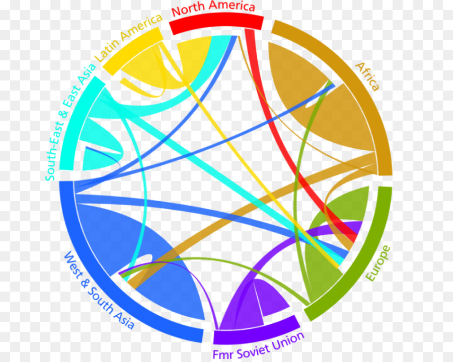 Tableau De Migration，Données PNG