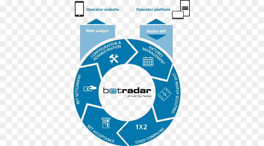 Sportradar，La Technologie PNG