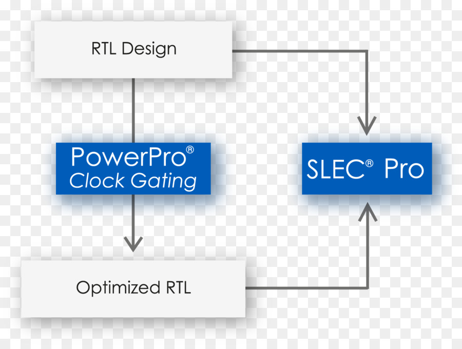 Registertransfer Level，Mentor Graphics PNG