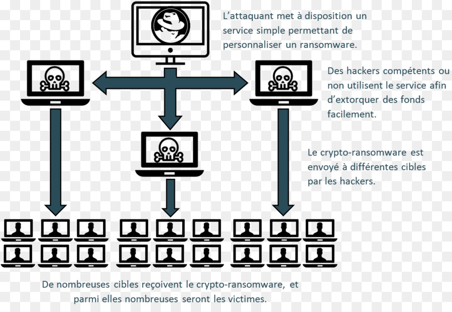 Marque，La Technologie PNG