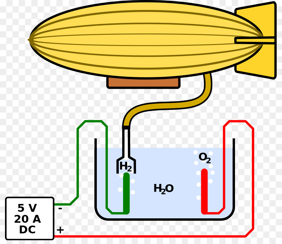 Dirigeable，L Hydrogène PNG