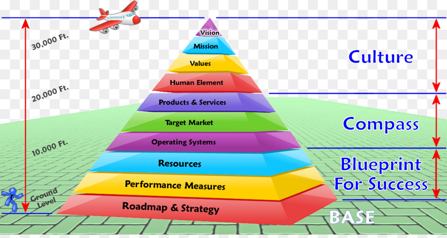 Pyramide Des Affaires，Stratégie PNG