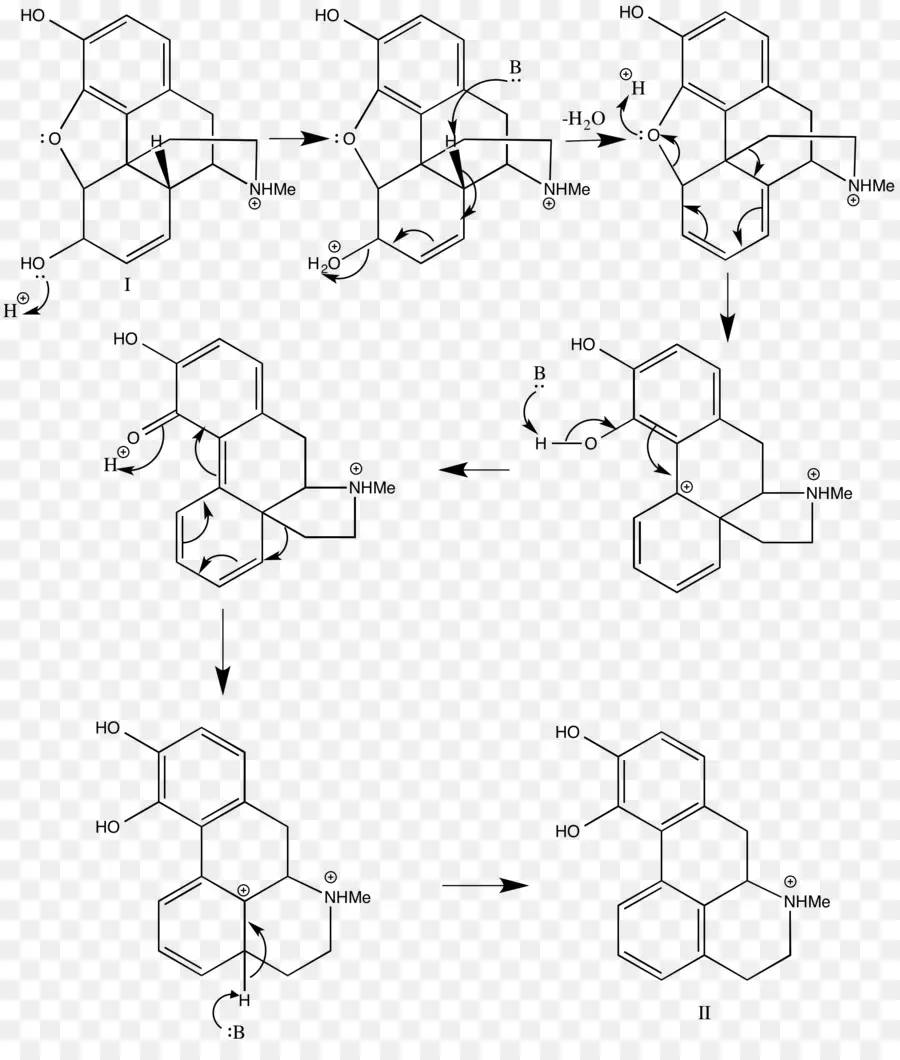 Diagramme Chimique，Chimie PNG