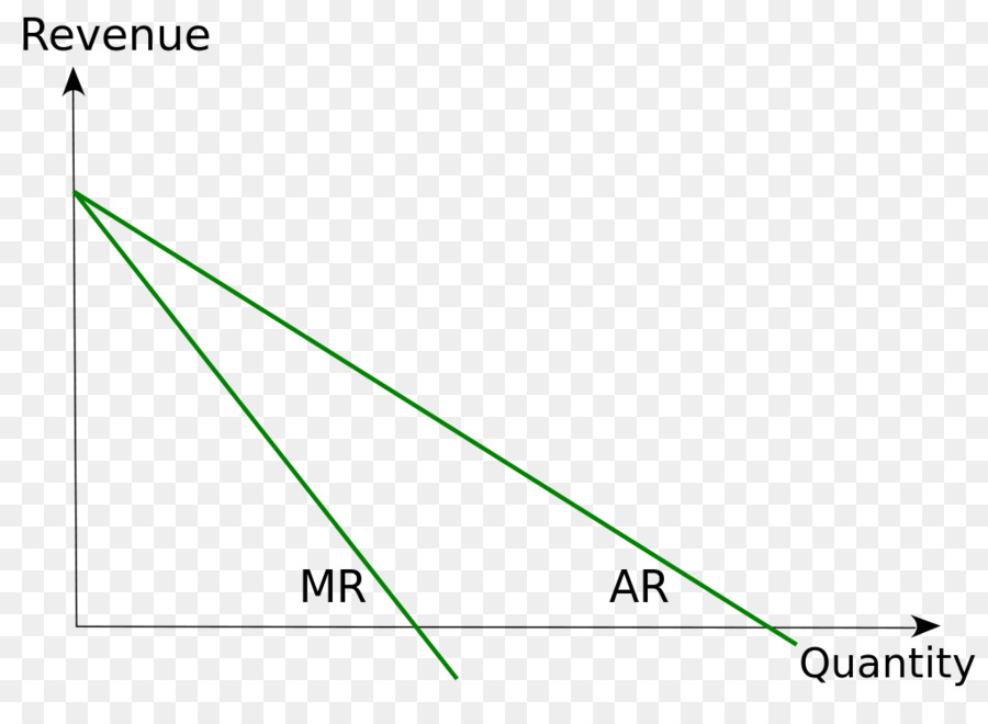 Revenu Marginal，Coût Marginal PNG