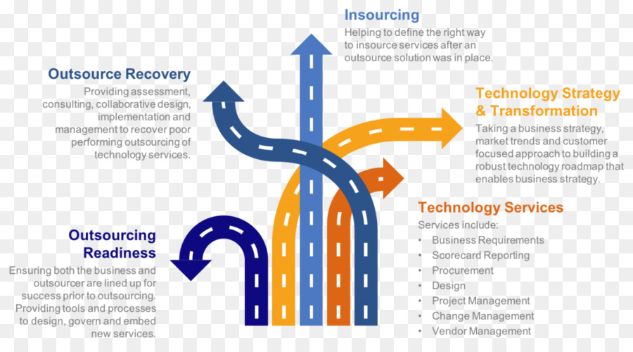 La Technologie De L Information Consulting，Organisation PNG