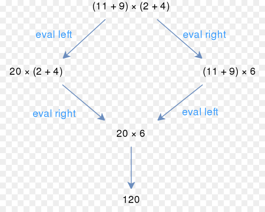 Confluent，La Réécriture PNG