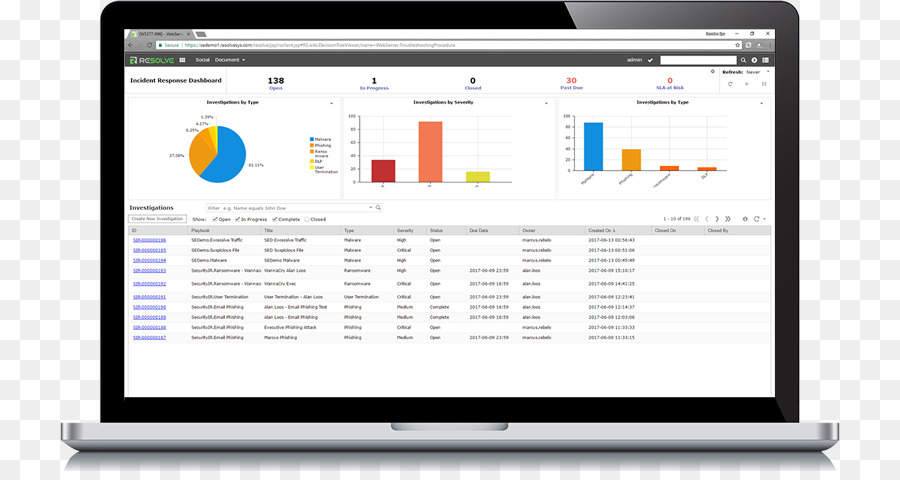 Système De Gestion De Campus，Tableau De Bord PNG