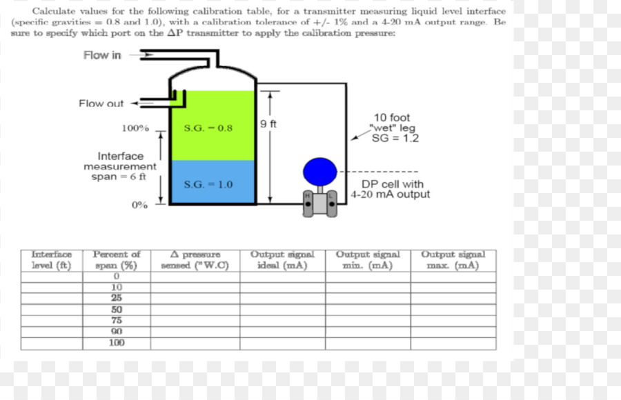 Doubler，Technologie PNG