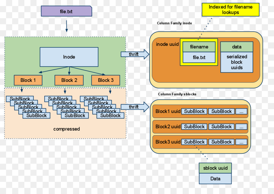 Les Métadonnées，Apache Hadoop PNG