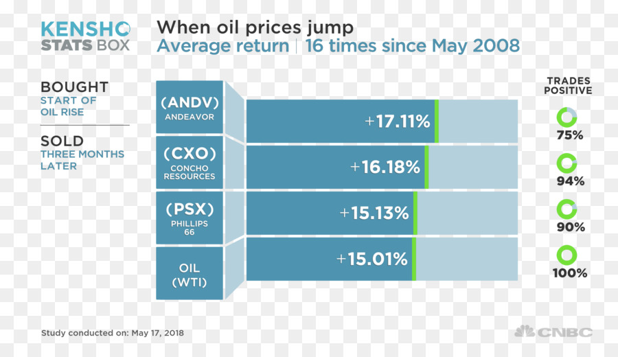 Dow Jones Industrial Average，États Unis PNG