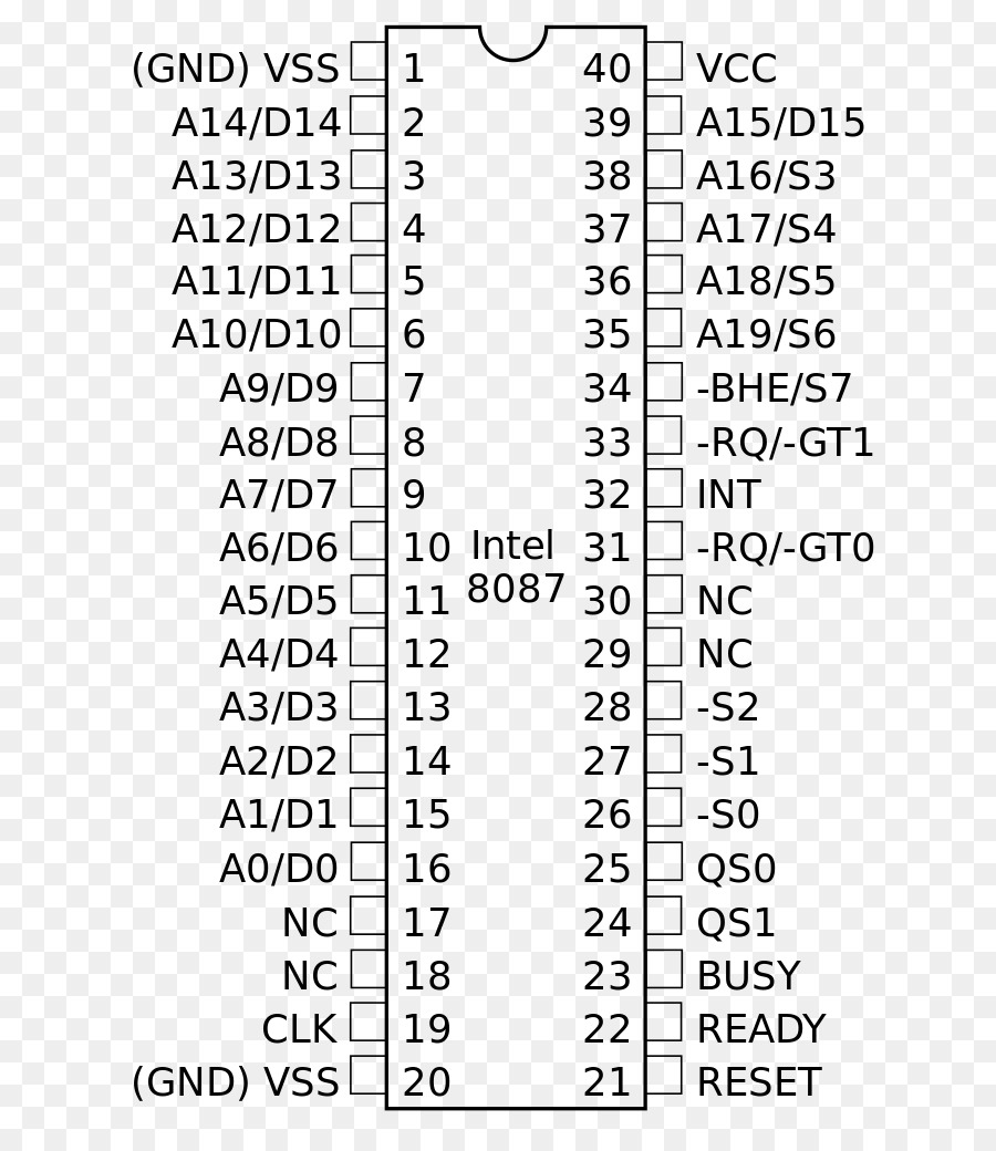 Intel 8089，Microprocesseur PNG