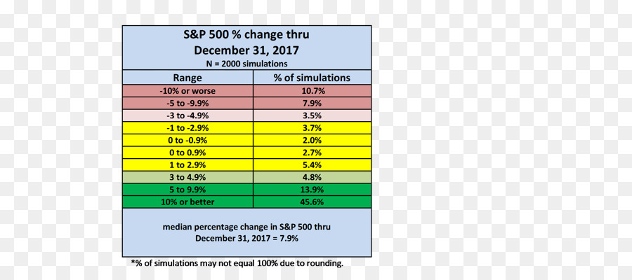 Sp 500，Simulation PNG