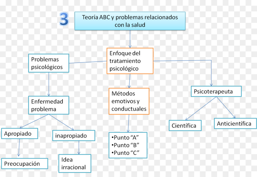 Ligne，Organisation PNG