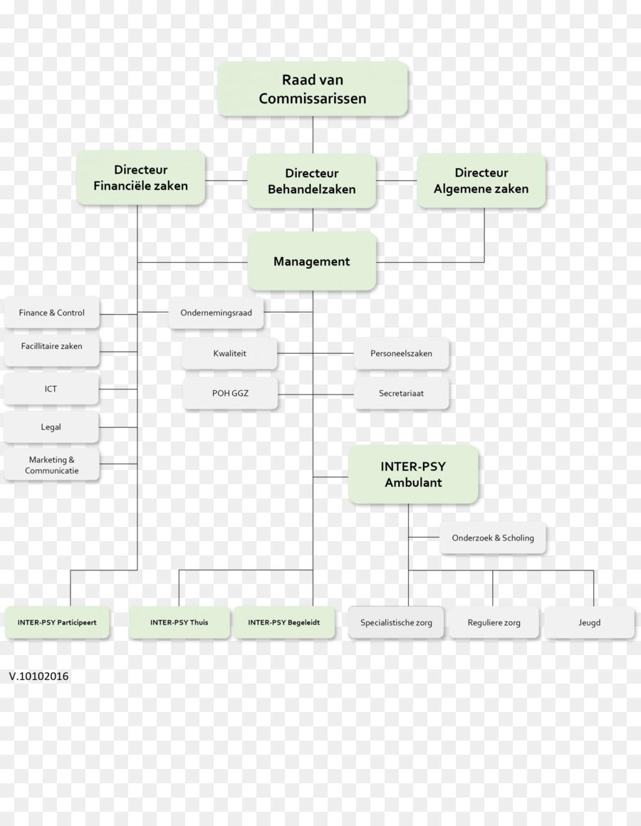 Diagramme，Doubler PNG