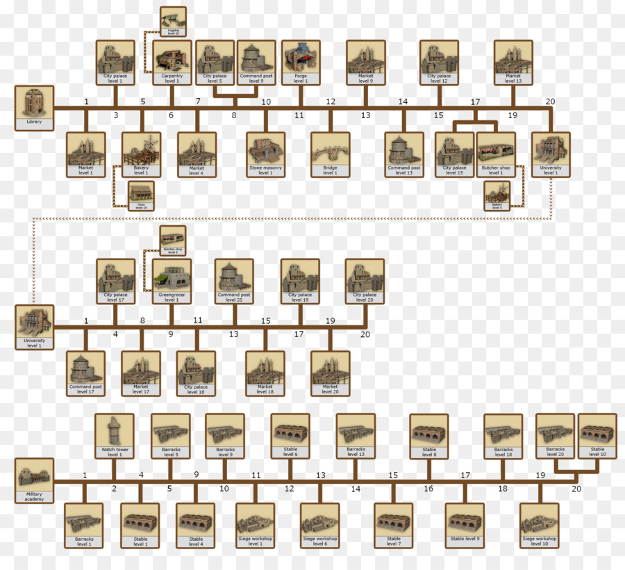 Arbre De Technologie，La Technologie PNG