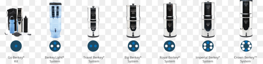 Filtre à Eau，Big Berkey Filtres à Eau PNG