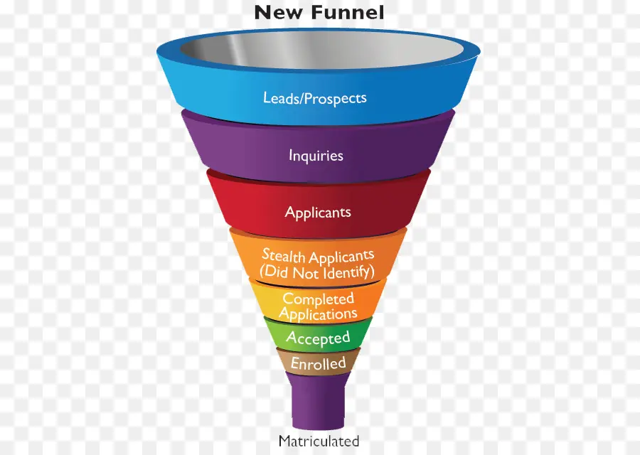 Diagramme D'entonnoir，Entonnoir PNG