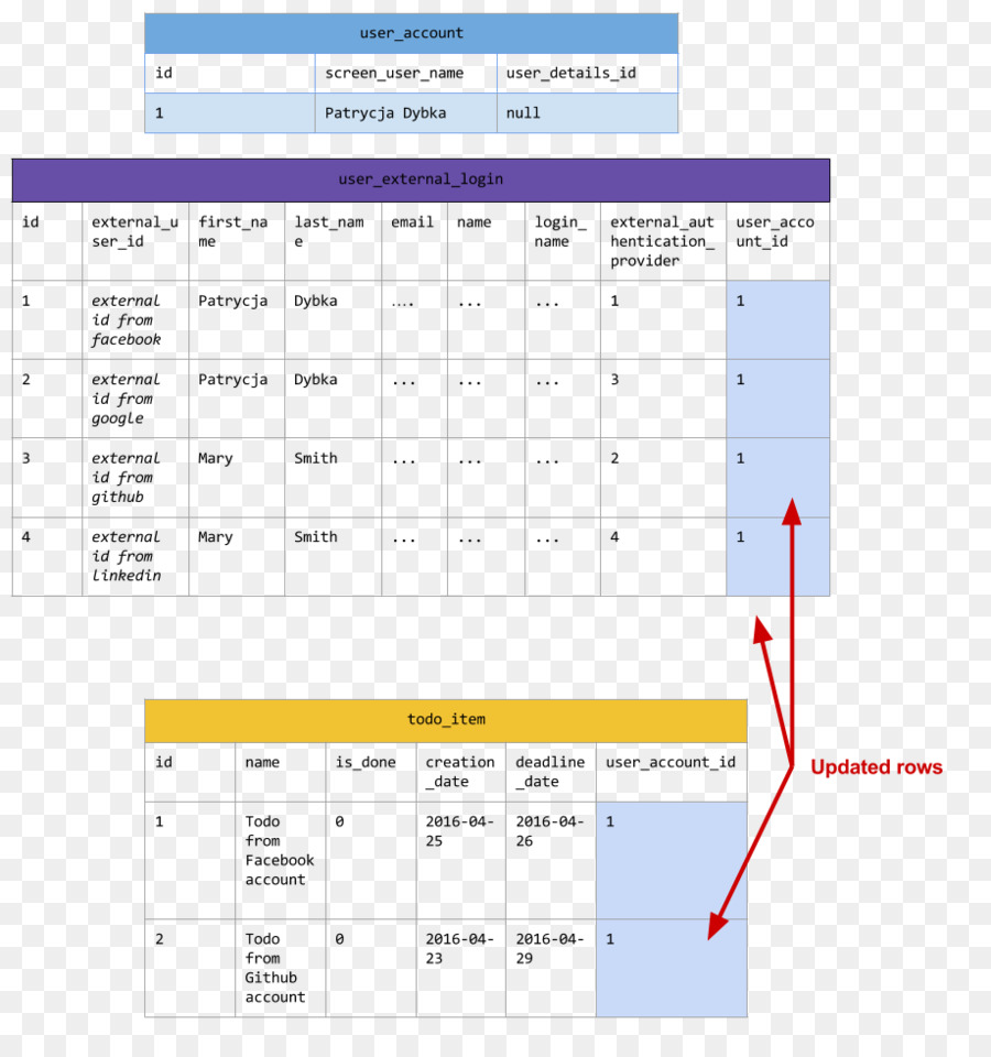 Table，Html PNG