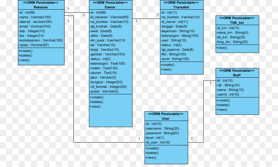 Diagramme De Classe，Diagramme PNG