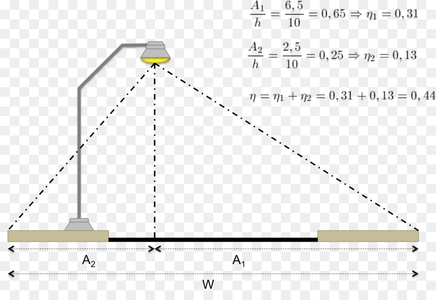 Coefficient D Utilisation，La Lumière PNG