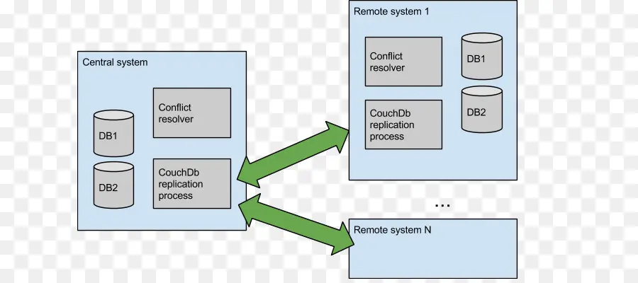 Diagramme，Schéma Bloc De L PNG