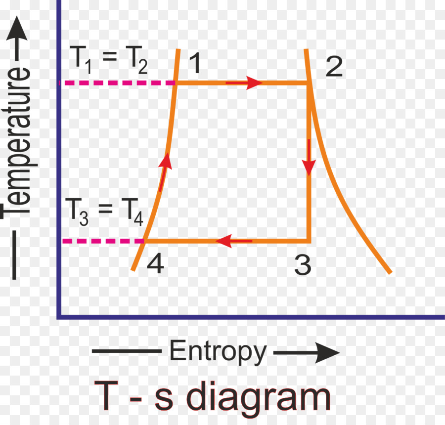 Diagramme T S，Température PNG