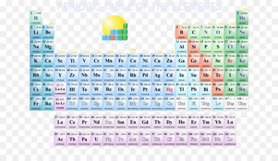 Tableau Périodique，éléments PNG