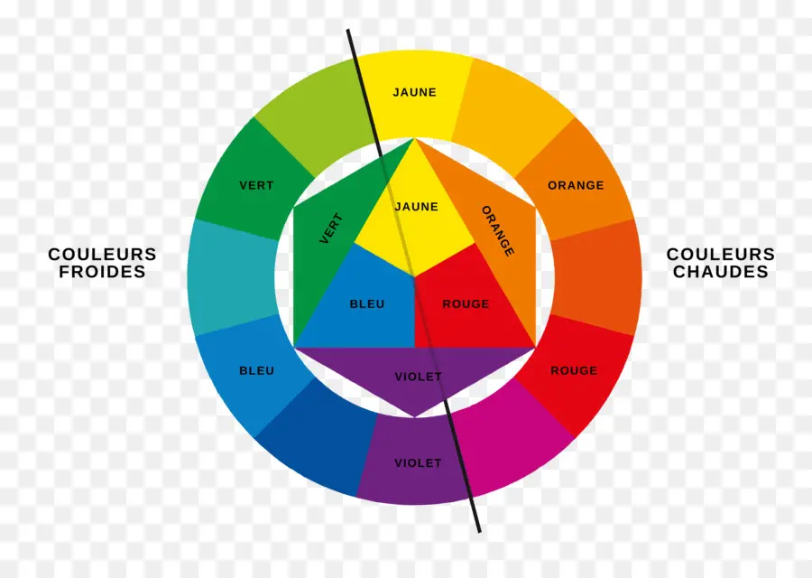 Roue Chromatique，Couleurs PNG