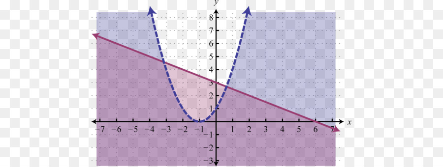 Ligne，Angle PNG