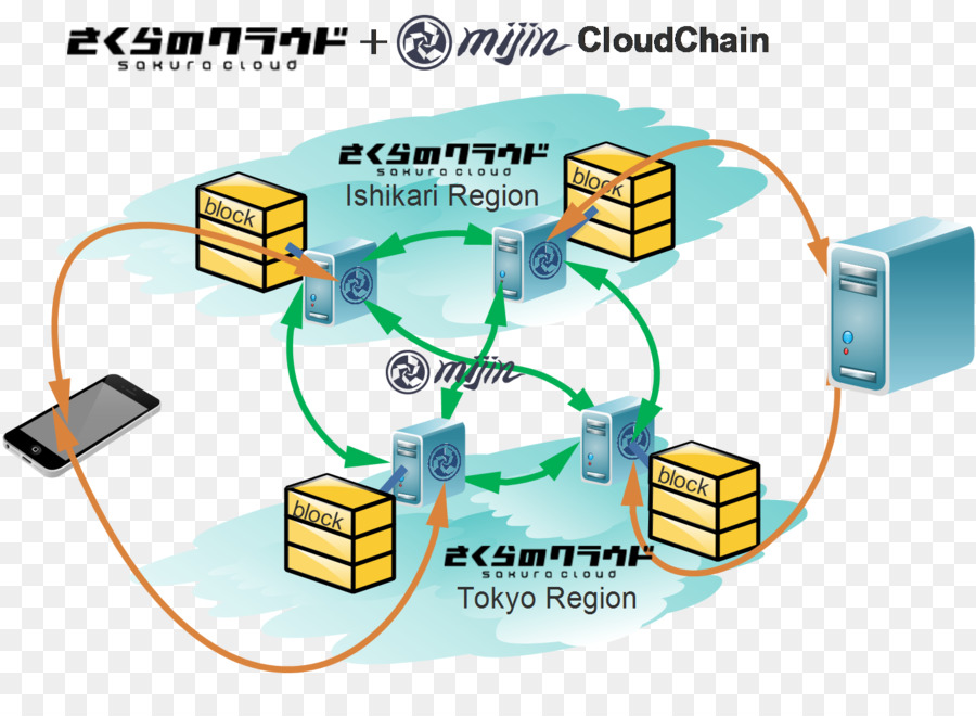 Réseau Informatique，Blockchain PNG