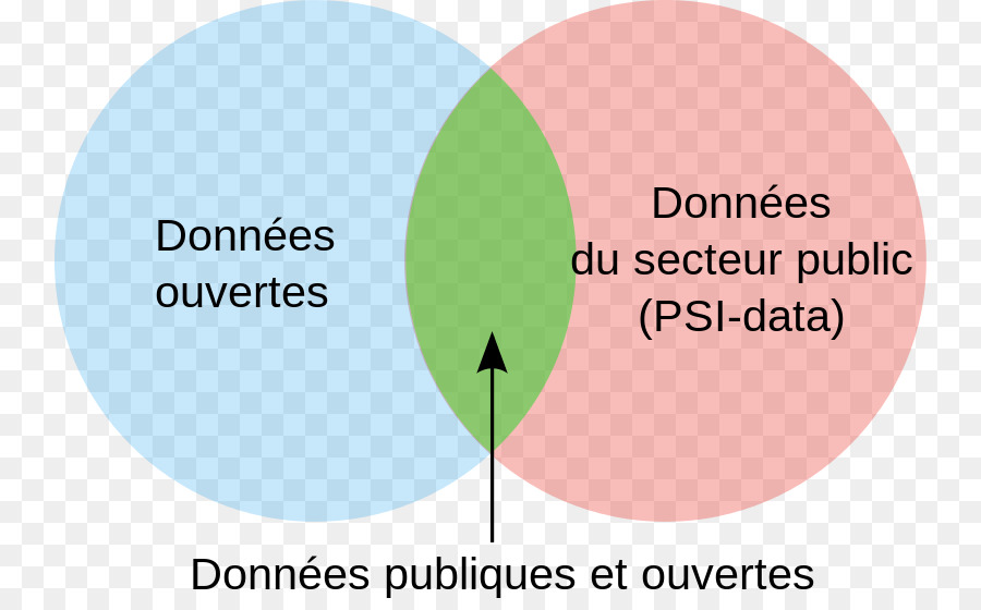 Les Données Ouvertes，Données PNG