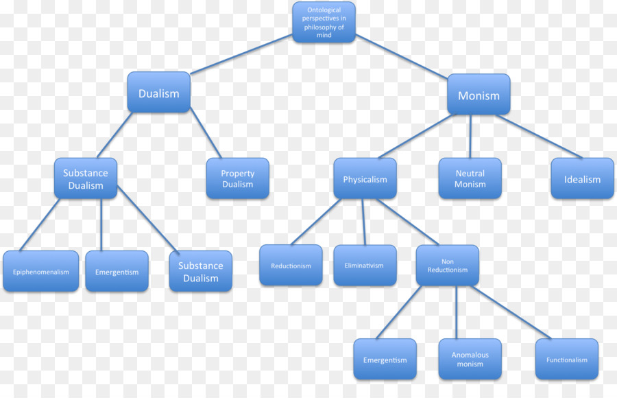 Organigramme，Processus PNG