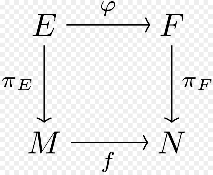 Fonction Mathématique，Inverse PNG