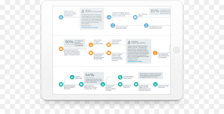 Le Marketing Numérique，Salesforce Marketing Cloud PNG