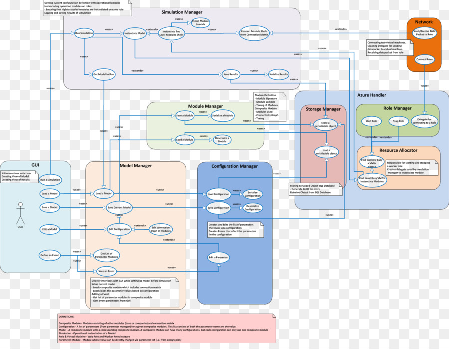 Diagramme，Ligne PNG