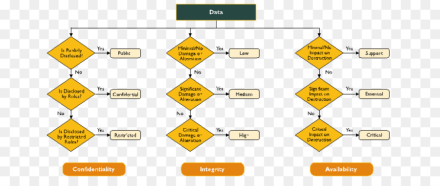 Diagramme，La Technologie PNG