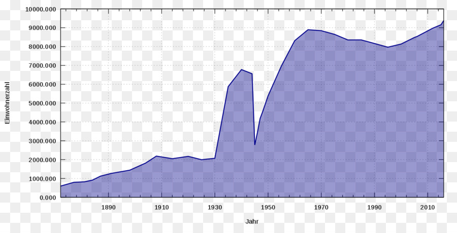 Gnuplot，Nuremberg PNG