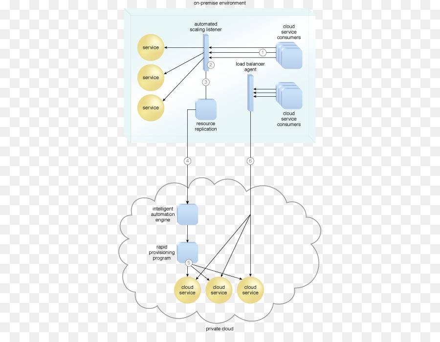 La Technologie，Ligne PNG