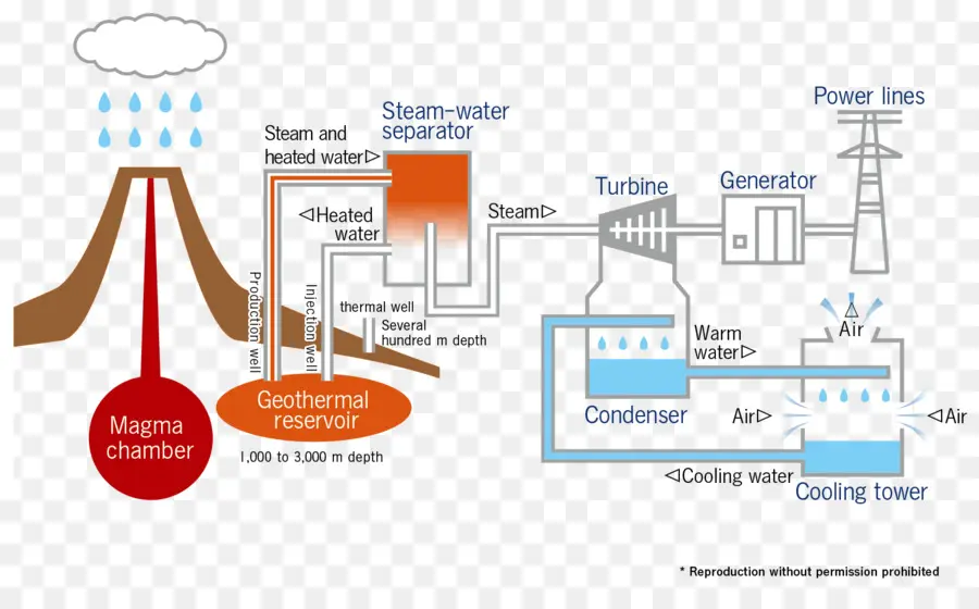 Énergie Géothermique，Pouvoir PNG