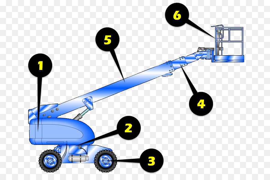 Plate Forme De Travail Aérien，Véhicule à Moteur PNG